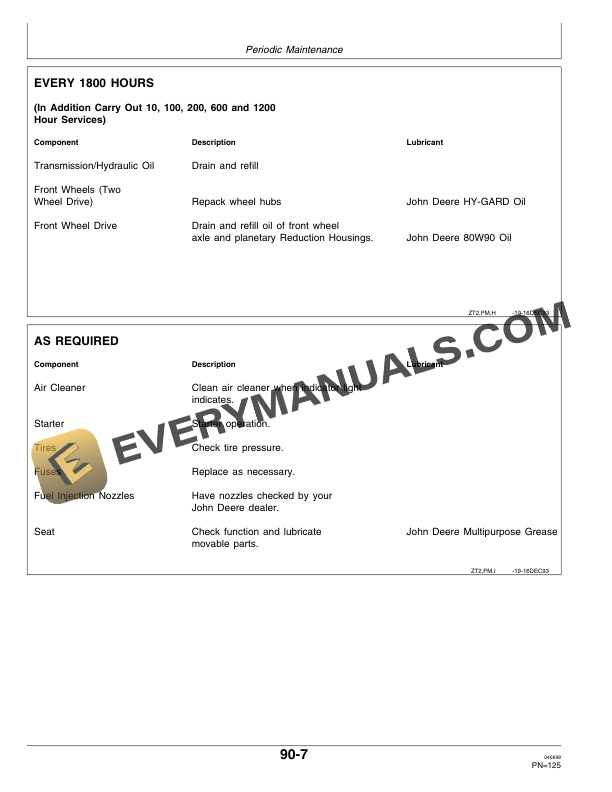 John Deere 2700 2800 and 2900 Tractor Operator Manual OMZT002 3