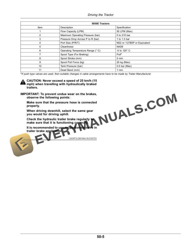 John Deere 5050E Tractors Operator Manual OMSJ42872 4 John Deere 5050e Tractors Operator Manuals OMSJ42872-2