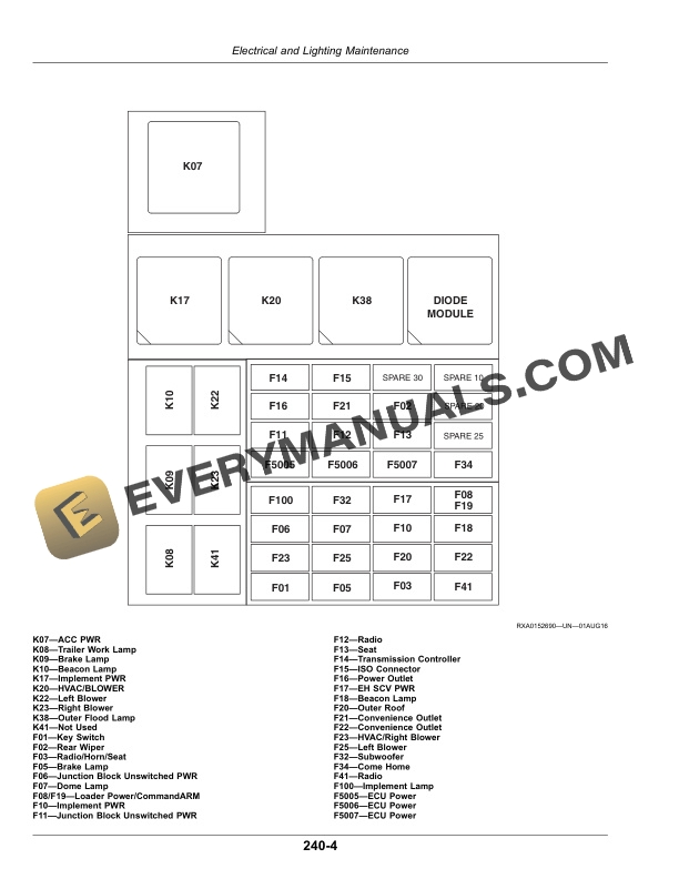 John Deere 5090R, 5100R, 5115R, 5125R (FT4) Tractor Operator Manual OMSU53448 5 John Deere 5090r, 5100r, 5115r, And 5125r (ft4) Tractors Operator Manuals OMSU53448-3