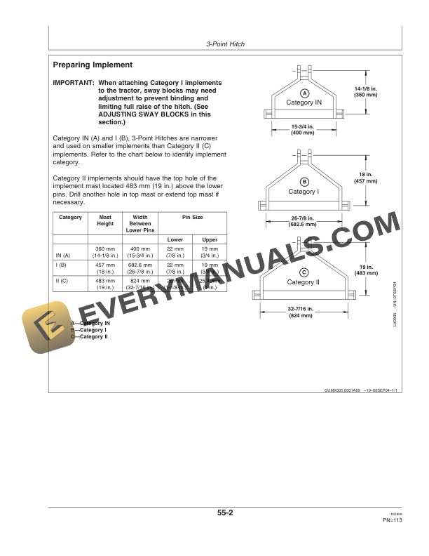 John Deere 5325N, 5425N, 5525N Tractor Operator Manual OMRE224589 4 John Deere 5325N, 5425N and 5525N Tractor Operator Manual OMRE224589-2
