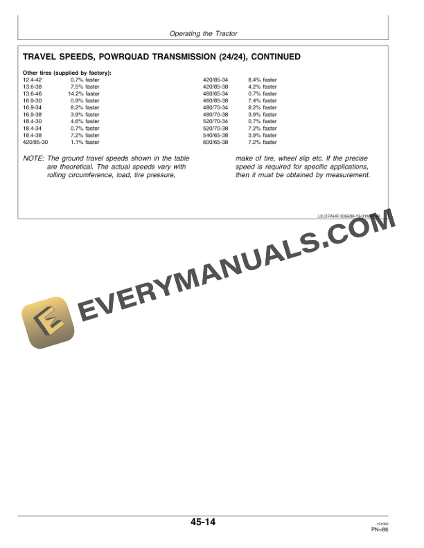 John Deere 6010 6110 6210 6310 6410 Tractors Operator Manuals OMAL116289 2