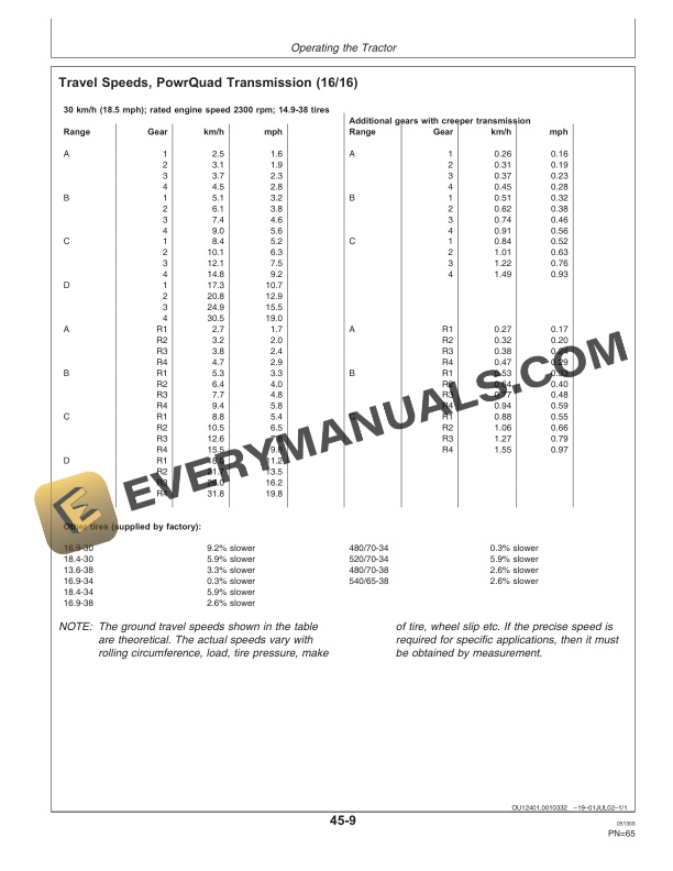John Deere 6020 6120 6220 6320 And 6420 Se Tractors Operator Manuals OMAL152794 2