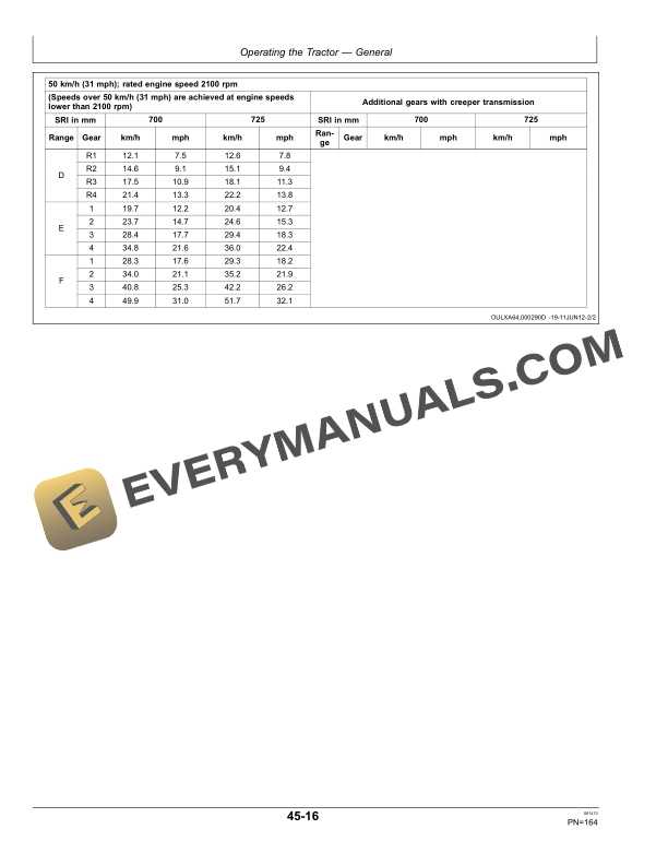 John Deere 6105R, 6115R, 6125R Tractor Operator Manual OMAL212532 4 John Deere 6105R, 6115R and 6125R Tractor Operator Manual OMAL212532-2