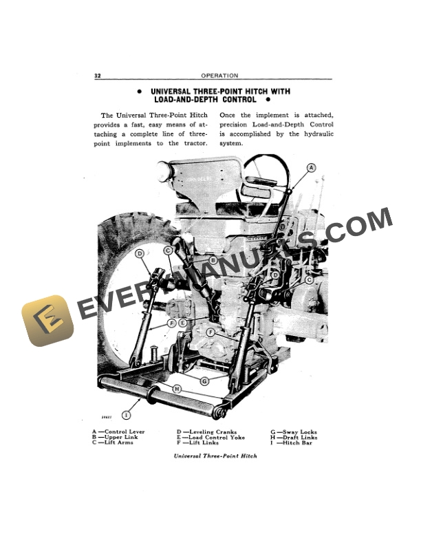 John Deere 720 Tractor Operator Manual OMR2055 2