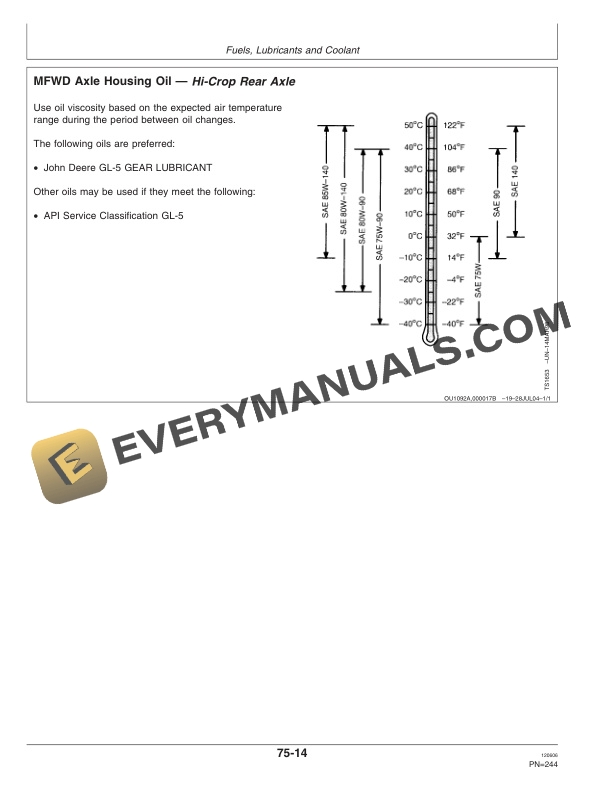 John Deere 7220 7320 7420 and 7520 Tractor Operator Manual OMAR224647 3