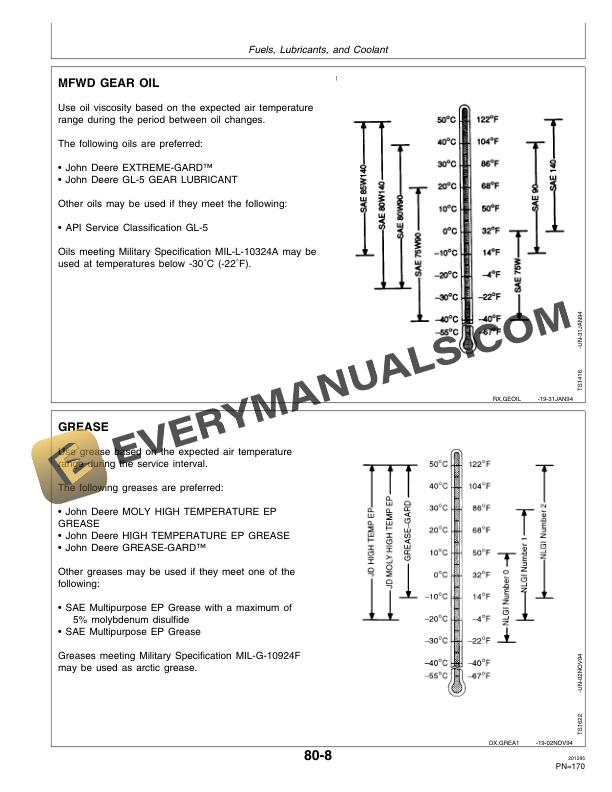 John Deere 7600 7700 And 7800 Tractors Operator Manuals OMAR112756 3