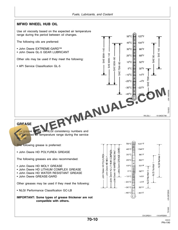 John Deere 7610 7710 and 7810 Tractor Operator Manual OMAR162168 3
