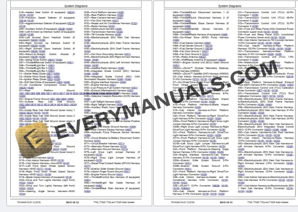 John Deere 770G 770GP 772G 772GP Motor Grader Operation Test Technical Manual TM14244X19 PDF 7 John Deere 770G 770GP 772G 772GP Motor Grader Operation Test Technical Manual TM14244X19 PDF - Image 5