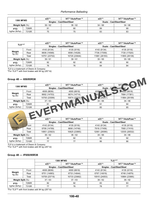 John Deere 7R Tractors Operator Manual OMRE589313 5 John Deere 7r Tractors Operator Manuals OMRE589313-3