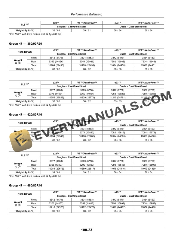 John Deere 7R Tractors Operator Manual OMTA17292 5 John Deere 7r Tractors Operator Manuals OMTA17292-3