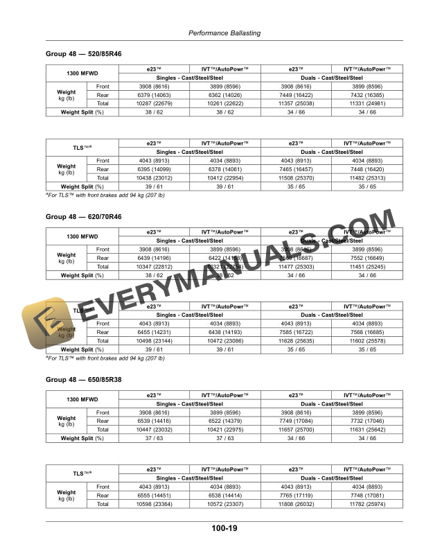 John Deere 7R Tractors Operator Manual OMTA17295 5 John Deere 7r Tractors Operator Manuals OMTA17295-3