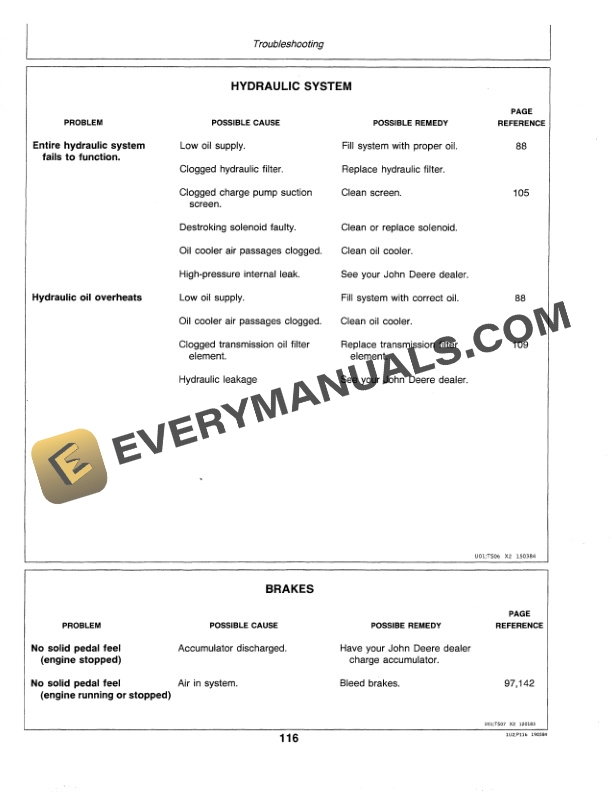 John Deere 8850 Tractor Operator Manual OMRW16848 3