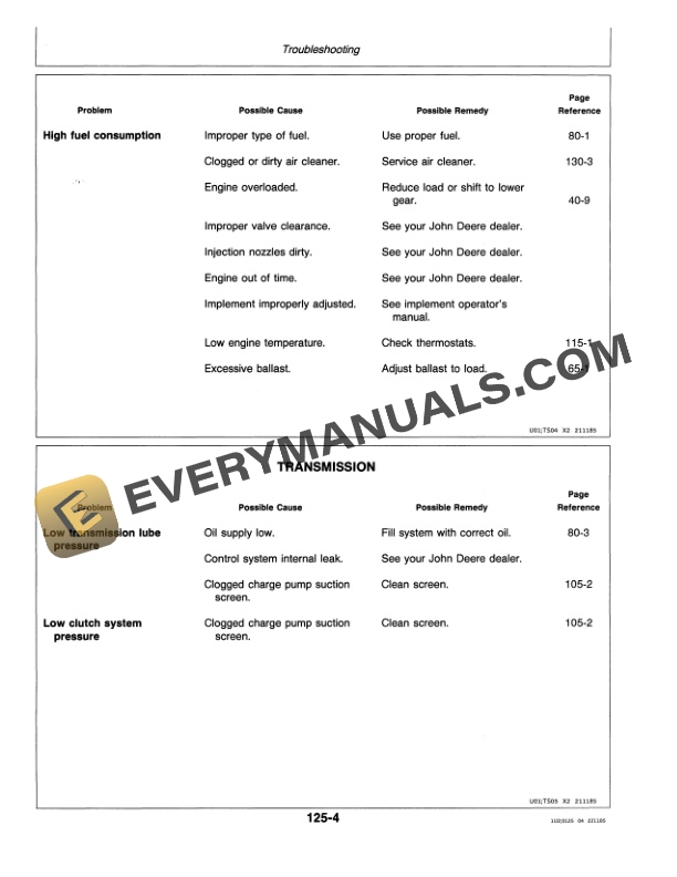 John Deere 8850 Tractor Operator Manual OMRW22395 3