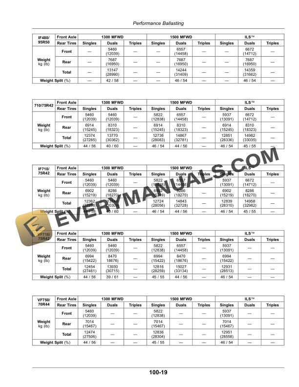 John Deere 8R Tractor Operator Manual OMRE593195 5 John Deere 8R Tractor Operator Manual OMRE593195-3