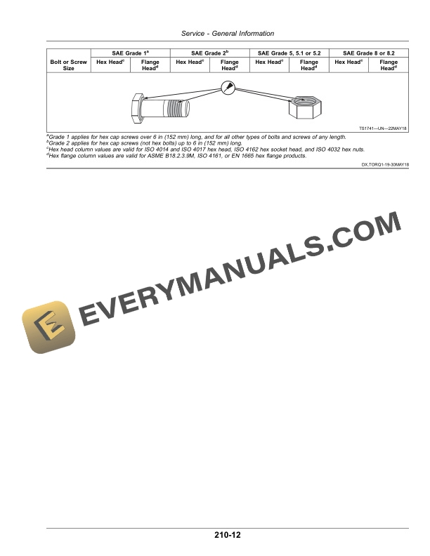 John Deere 9R Tractors Operator Manual OMRE596884 5 John Deere 9R Tractor Operator Manual OMRE596884-3