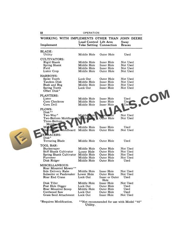 John Deere Model 40 Tractor Operator Manual OMT61053 2