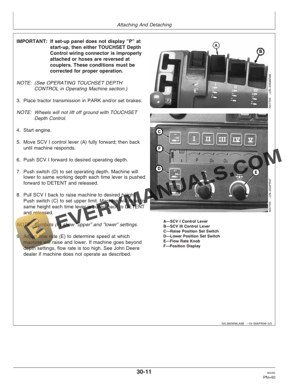 John Deere 2210 Level Lift Field Cultivator Operator Manual OMN300383 2