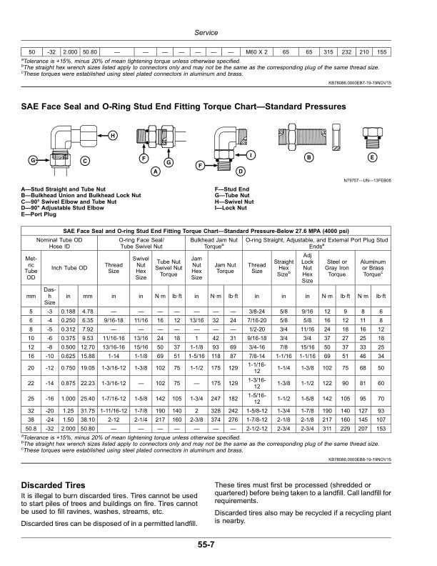John Deere 2230 Level Lift Field Cultivator Operator Manual OMKK55240