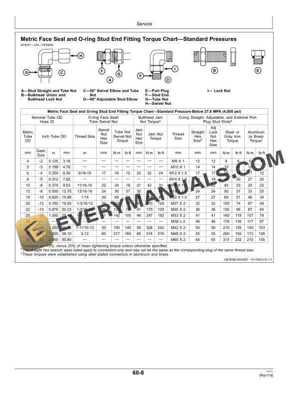 John Deere 2720 Disk Ripper Operator Manual OMN405963 5 John Deere 2720 Disk Ripper Operator Manual OMN405963-3