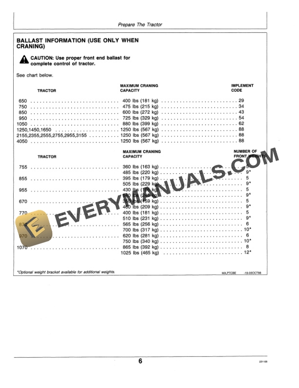 John Deere 31A POSTHOLE DIGGER Operator Manual OMM79609 2