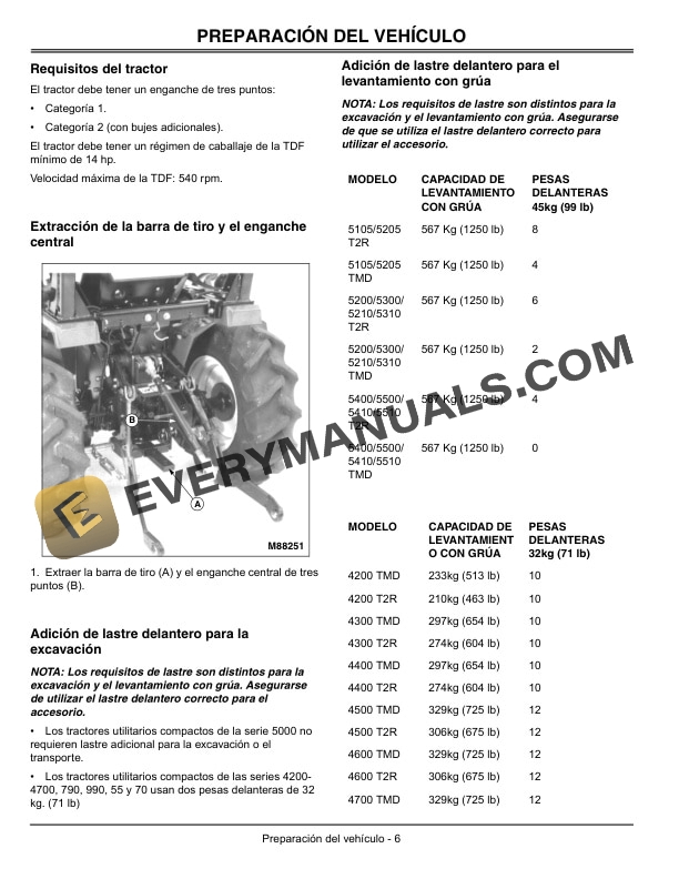 John Deere 31C Posthole Digger Operator Manual OMLVU11079 3