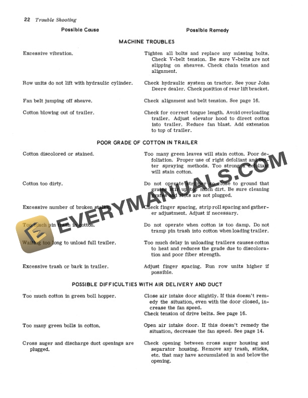 John Deere 33 Pull Type Cotton Sripper Operator Manual OMN159141 3