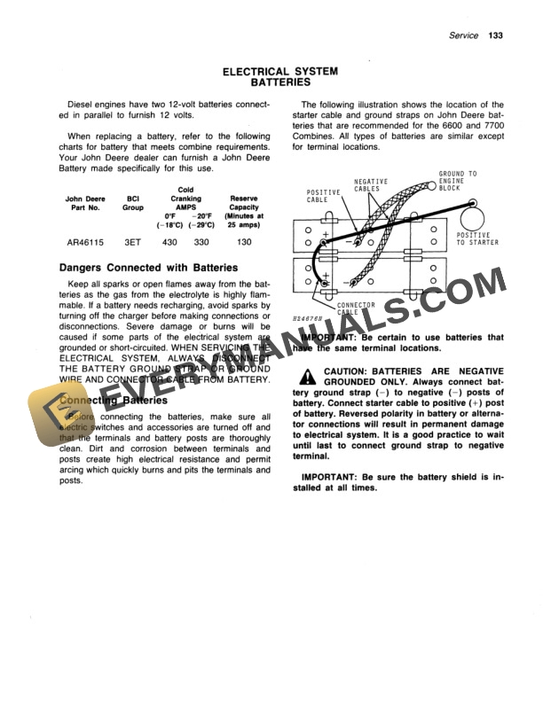John Deere 6600 AND 7700 Combine Operator Manual OMH88381 3