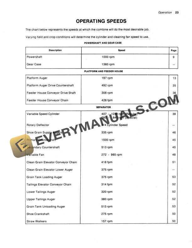 John Deere 6601 Combine Operator Manual OMH111326 2