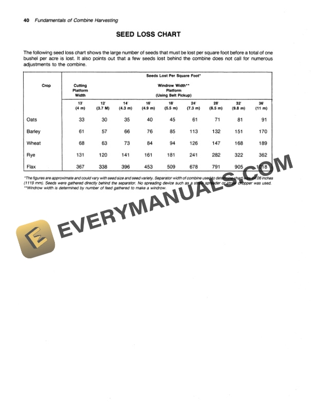 John Deere 6601 Combine Operator Manual OMH82644 2