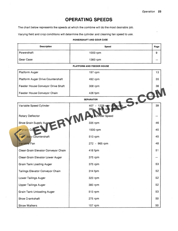 John Deere 6601 Combine Operator Manual OMH88383 2