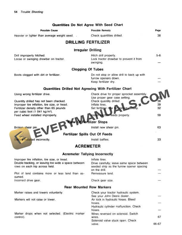 John Deere 8000 SERIES GRAIN DRILL Operator Manual OMN159553 3