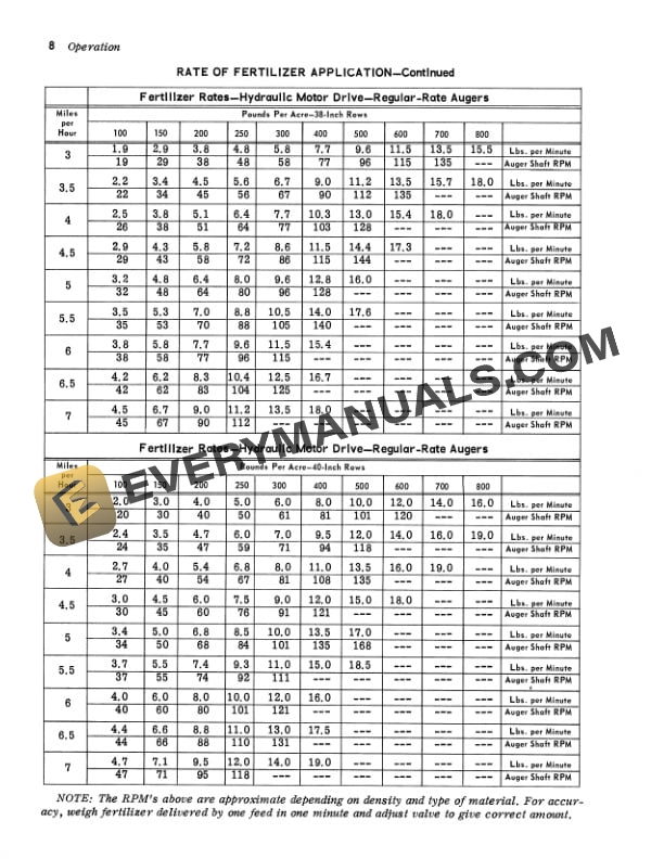 John Deere 87 AND 88 BED FERTILIZER ATTACHMENTS Operator Manual OMA15339 2