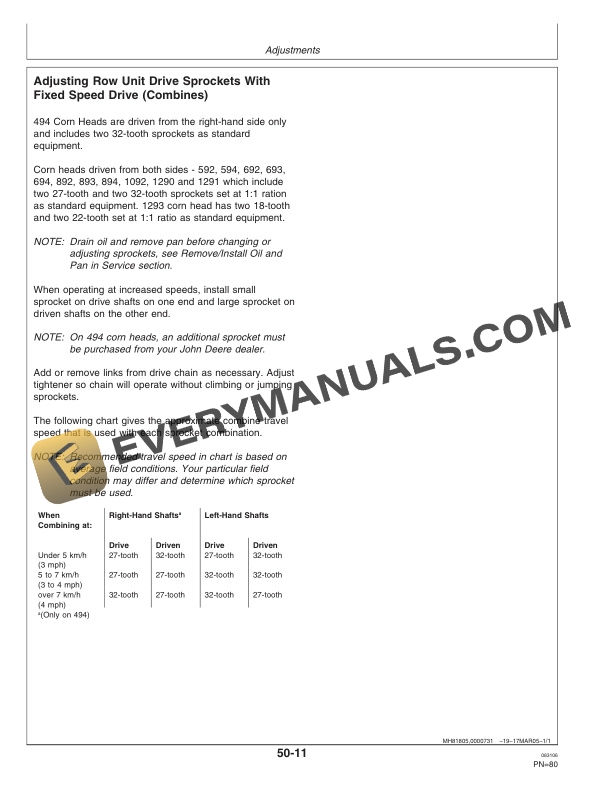 John Deere 90 Series Corn Heads Operator Manual OMH227020 3