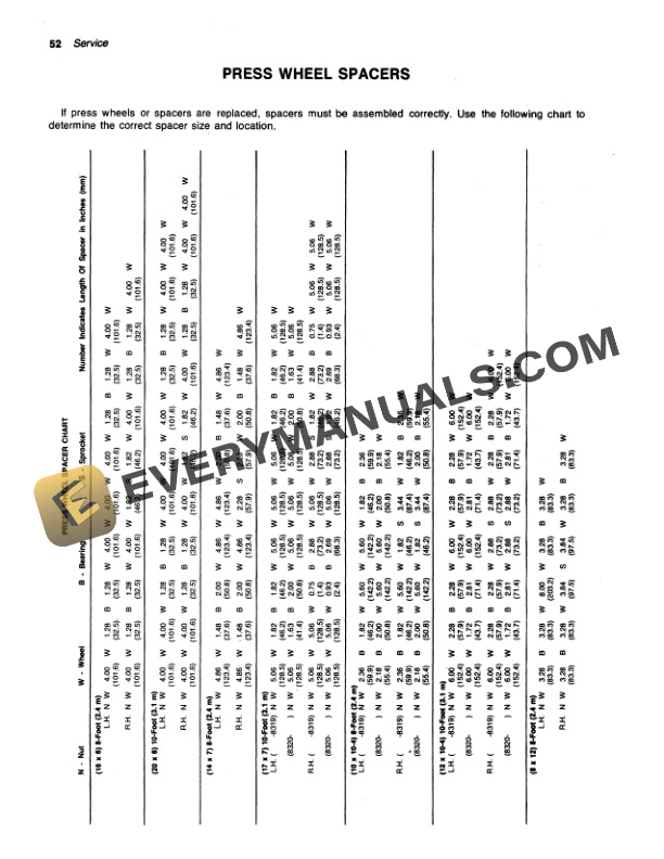 John Deere 9000 SERIES GRAIN DRILL Operator Manual OMN200042 3