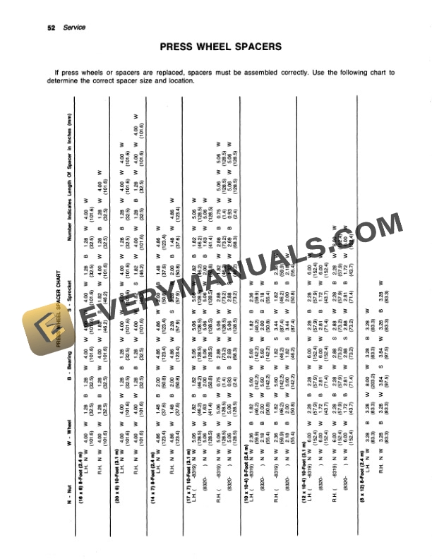 John Deere 9000 Series Grain Drill Operator Manual OMN159580 3