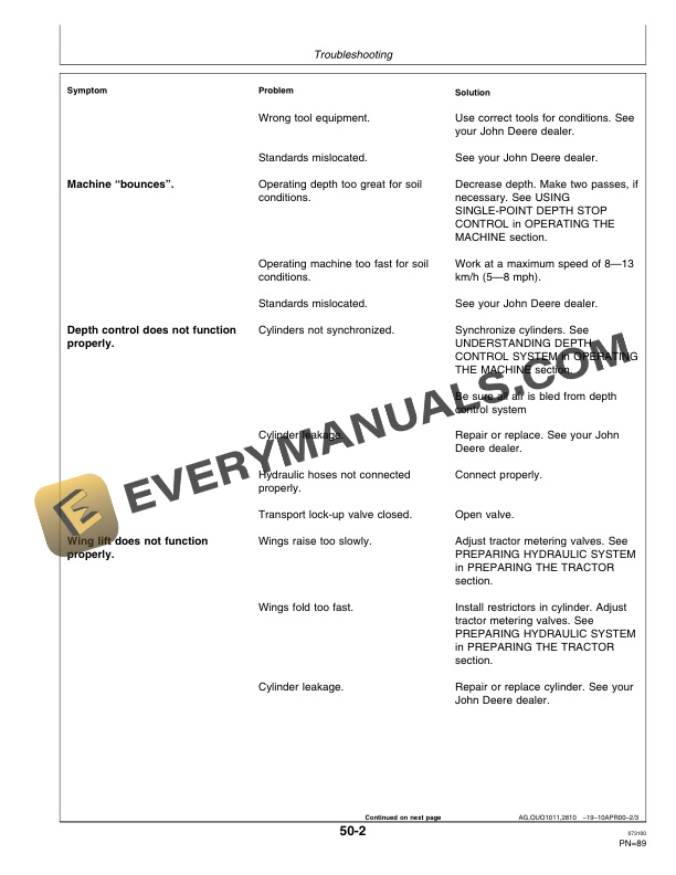 John Deere 985 Series Drawn Field CULTIVATOR Operator Manual OMN200868 3
