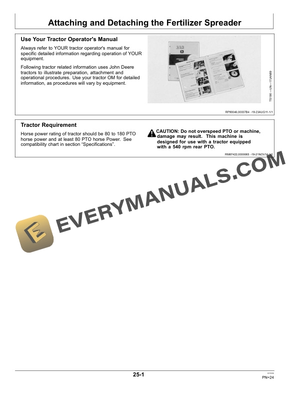 John Deere DN218, DN224, DN236 Dry Fertilizer Spreader Operator Manual OM5SY1001 4 John Deere DN218, DN224 and DN236 Dry Fertilizer Spreader Operator Manual OM5SY1001-2