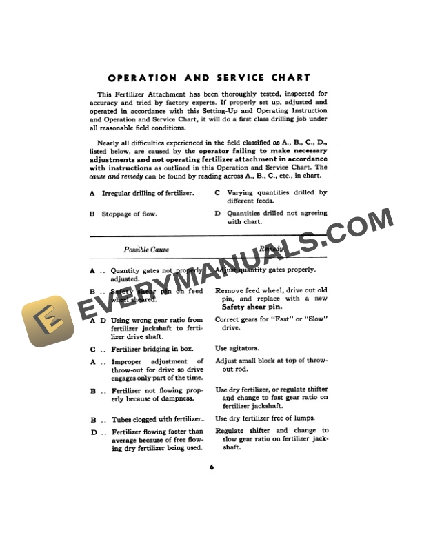 John Deere No. 147 Fetilixer Attachment for Van Brunt Model LZ Lister Drill Operator Manual OMM23550 2