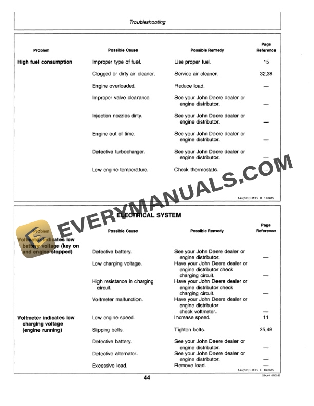 John Deere PowerTech 700 Series Engines Operator Manual OMRG15271 3