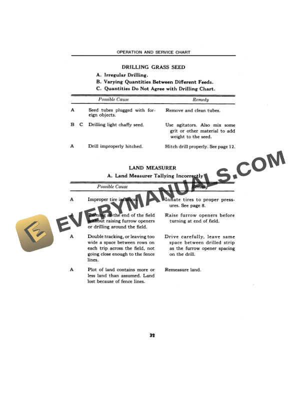 John Deere RB Grain Drill Operator Manual OMM71254 3