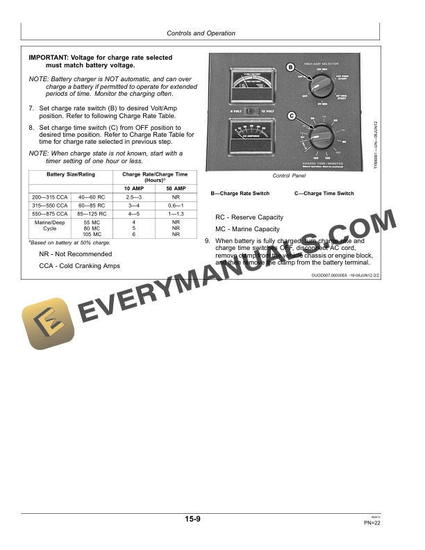 John Deere 10, 50, 125, 250 AMP 6V-12V Battery Charger - Engine Starter Operator Manual OMTY25862 4 John Deere 10 50 125 250 Amp 6V 12V Battery ChargerEngine Starter Operator Manual OMTY25862-2