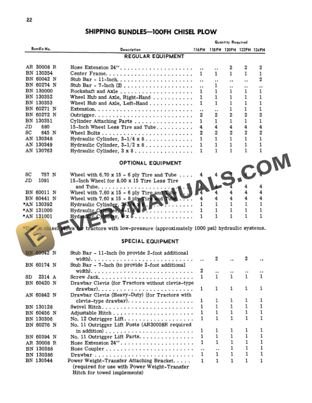 John Deere 100 and 150 SERIES-RIGID 100FH and 150FH SERIES FLEXIBLE CHISEL PLOW Operator Manual OMN159156-2