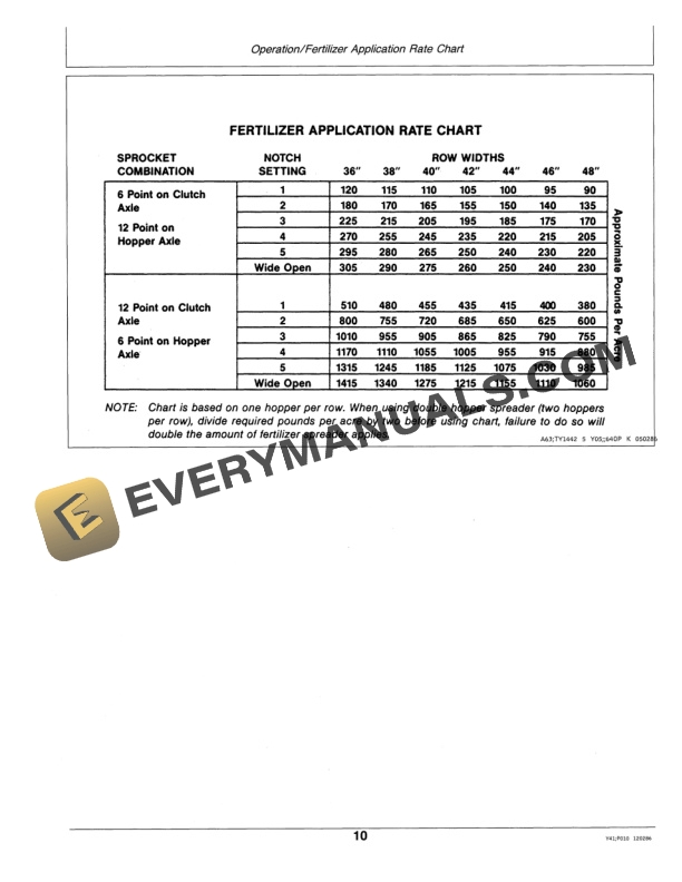 John Deere 100D AND 250S FERTILIZER SPREADER Operator Manual OMTY20826-2