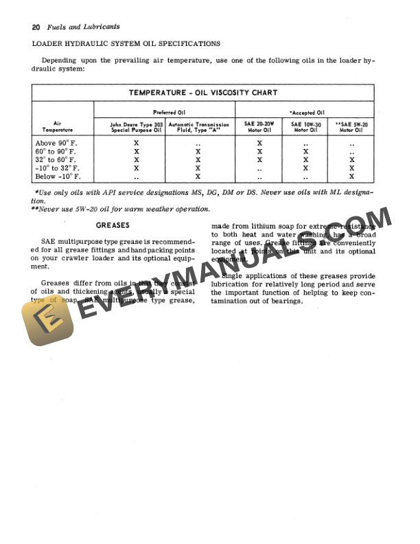 John Deere 1010 Crawler Loader Operator Manual OMT19259-2