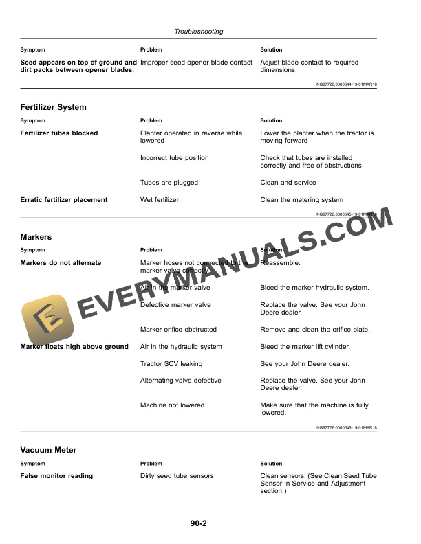 John Deere 1035 Integral Planter Operator Manual OMKK54014 5 John Deere 1035 Integral Planter Operator Manual OMKK54014-3
