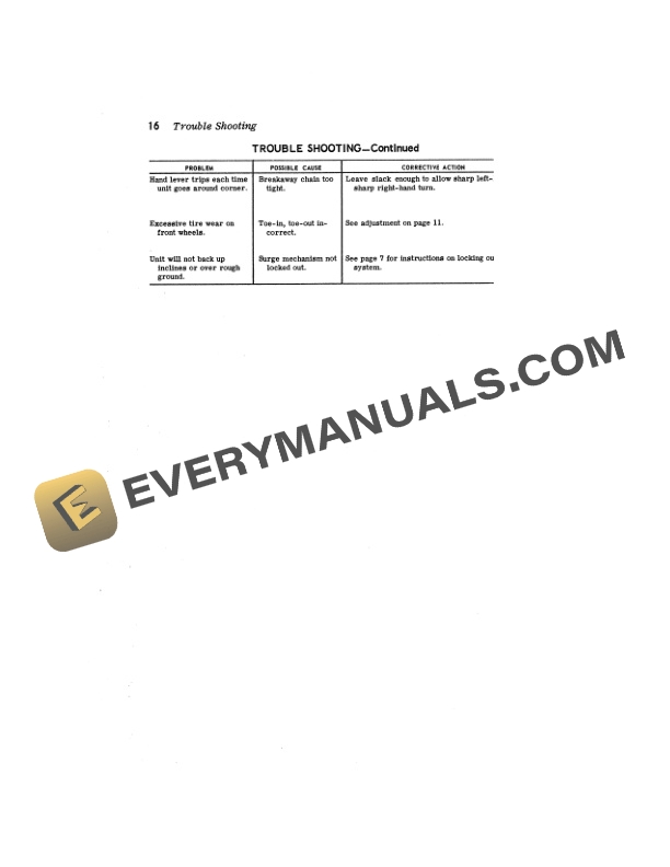 John Deere 1065 Wagon with Four-Wheel Hydraulic Brakes and Surge Brake Adapter Operator Manual OMW18610-3