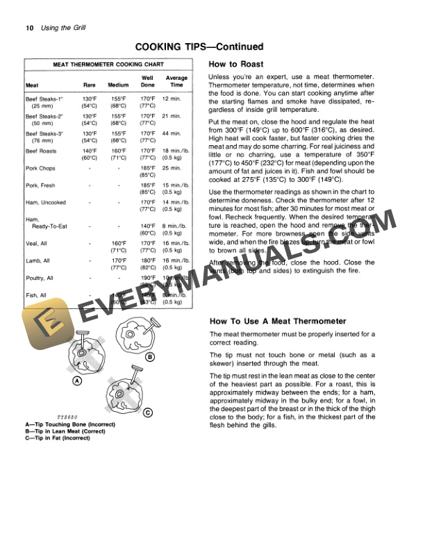 John Deere 12 Charcoal Grill Operator Manual OMTY3882-3