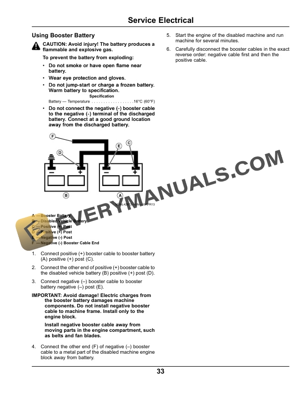 John Deere 1200 Hydro Bunker Rake Operator Manual OMTCU39862 4 John Deere 1200 Hydro Bunker Rakes Operator Manual OMTCU39862-2