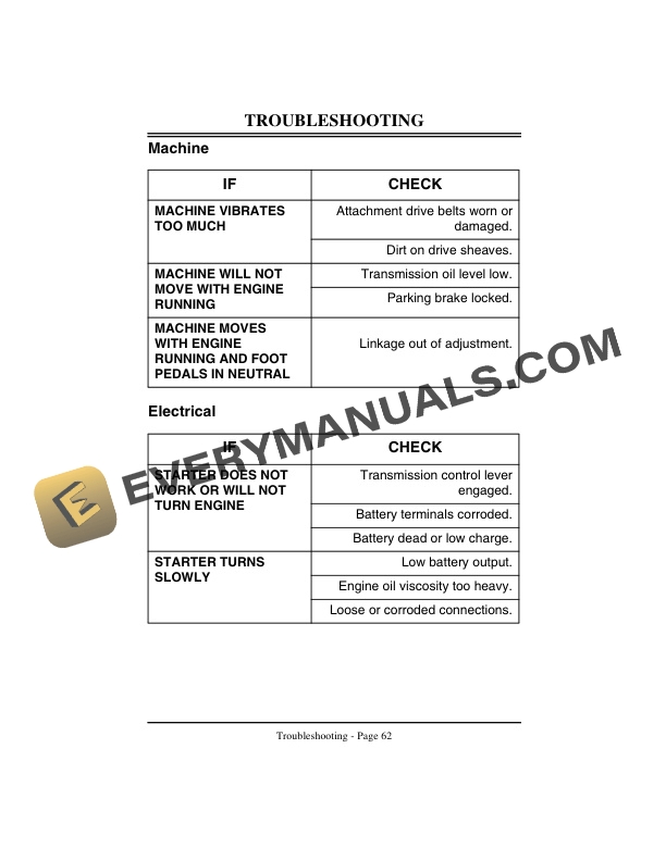 John Deere 1200A Bunker and Field Vehicle Operator Manual OMMT4665-3