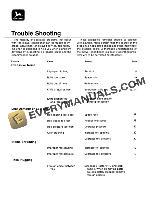 John Deere 1207 MOWER CONDITIONER Operator Manual OME61321 3